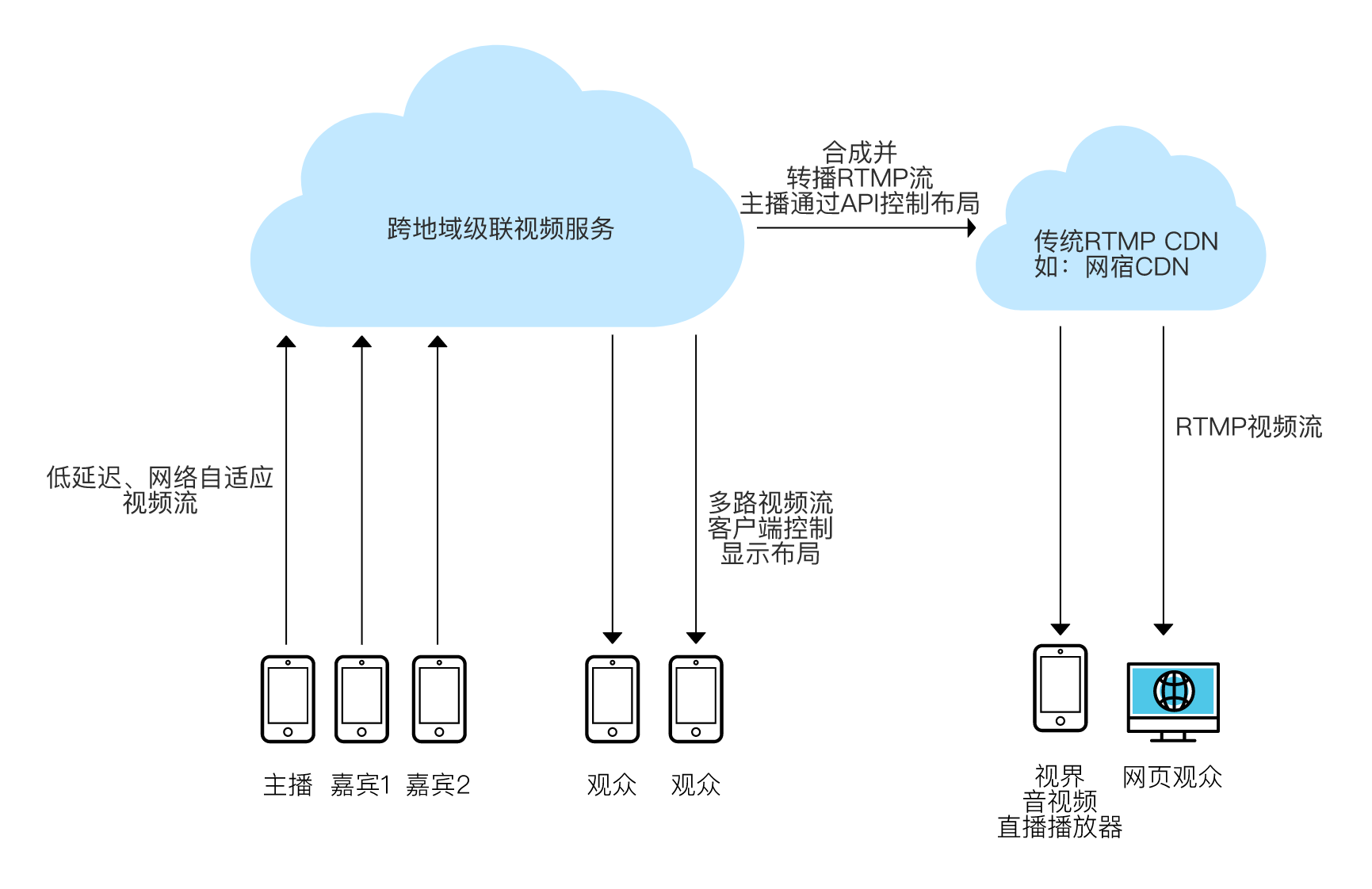 multi-host