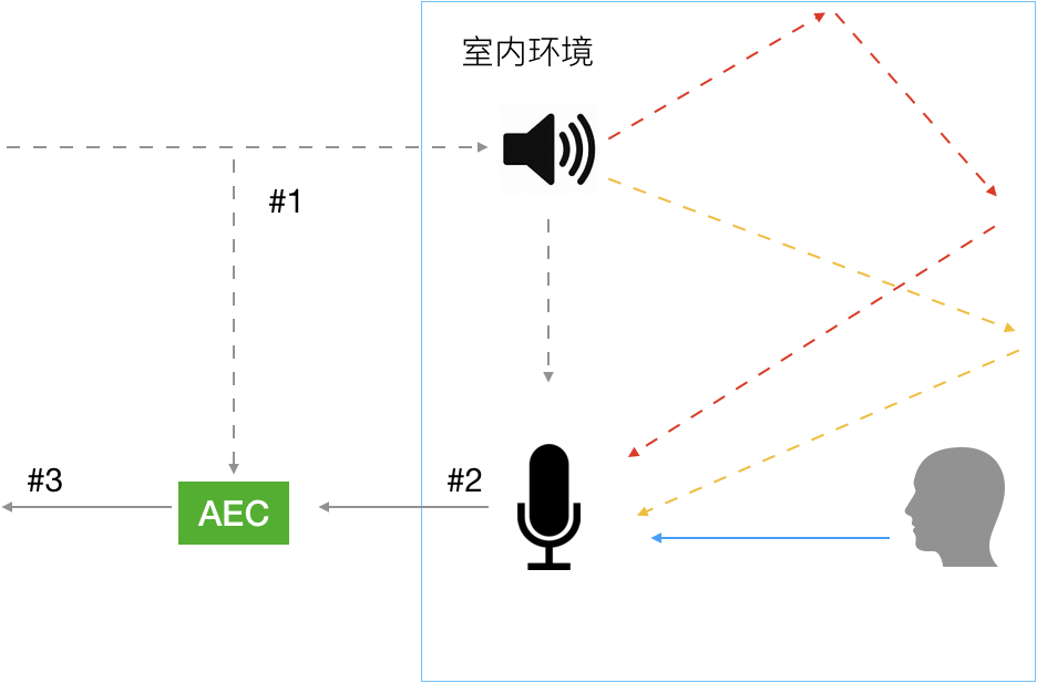 AEC
