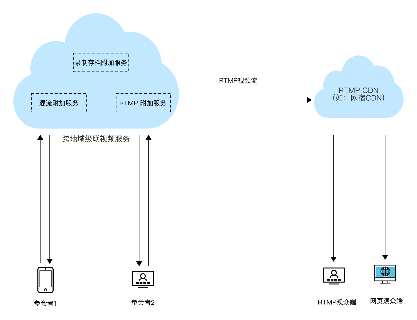 publish-service